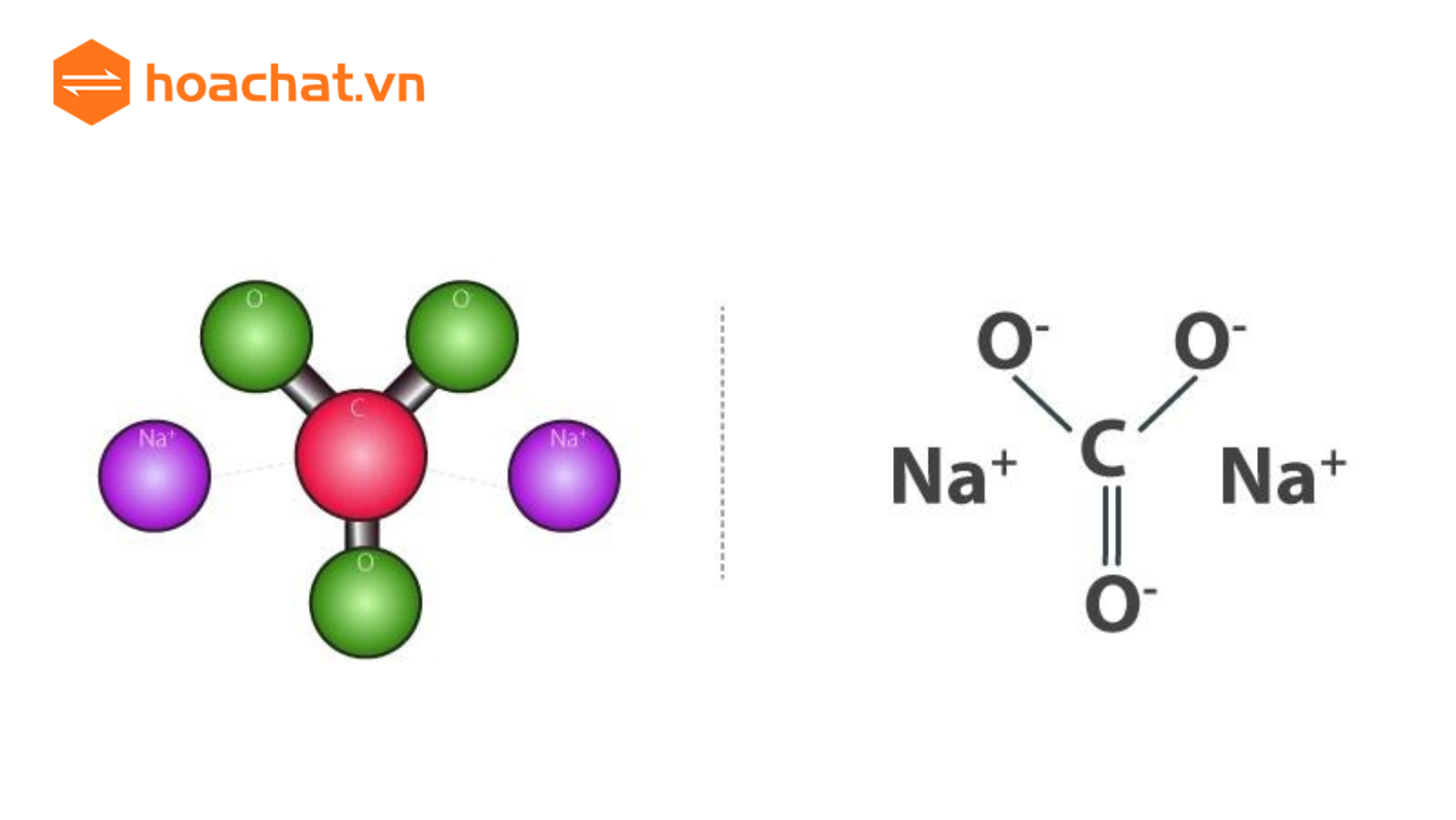 Công thức hóa học của Na2CO3