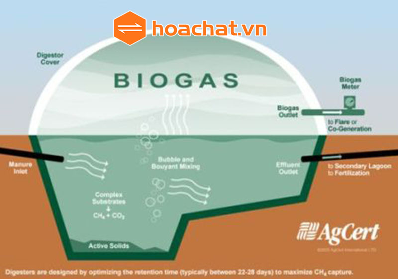 Xử lý bằng hầm biogas