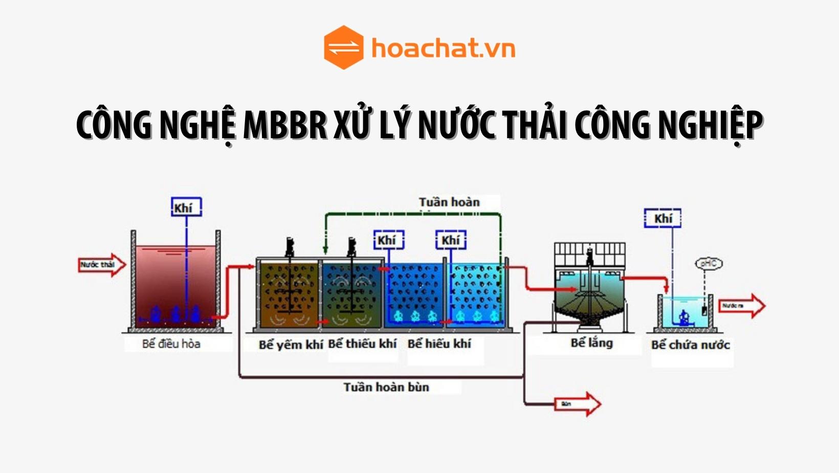 Quy trình xử lý nước thải sinh hoạt  Xử lý nước thải công nghiệp