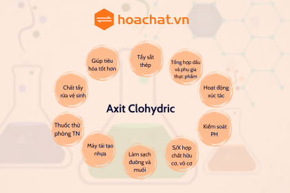 Axit-Clohydric
