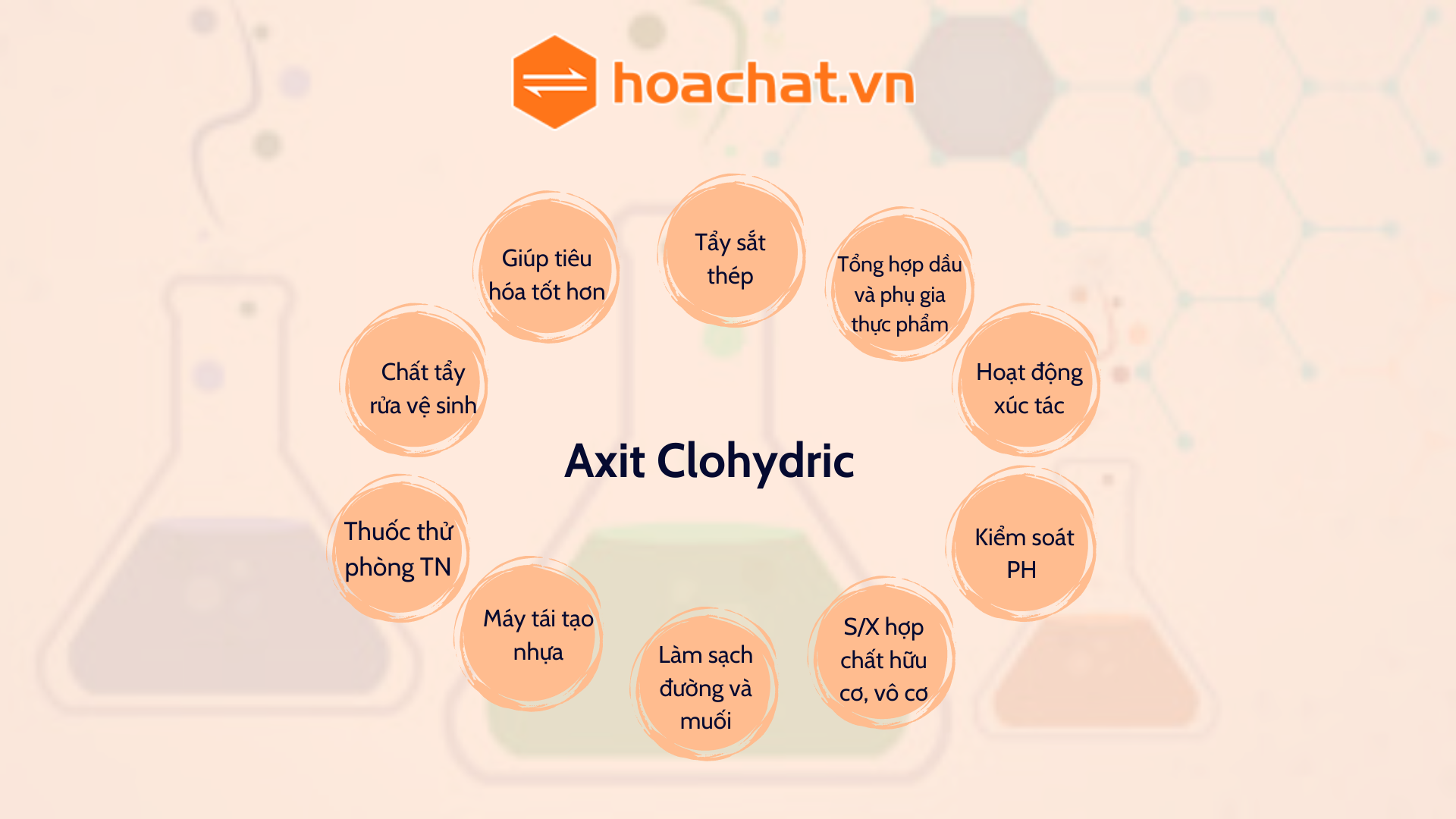 Công dụng của Axit clohydric: Các ứng dụng phổ biến và công nghiệp